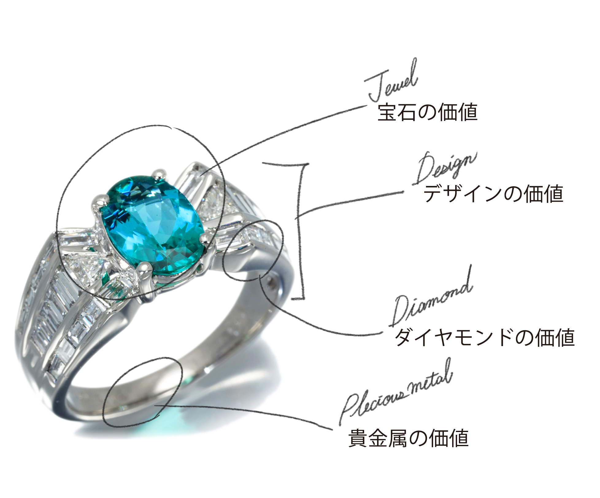 パライバトルマリン