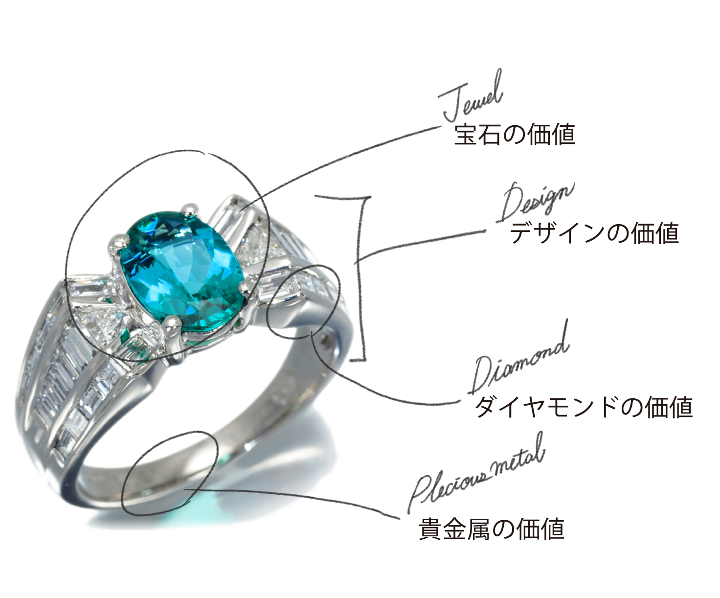 パライバトルマリン